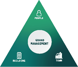 GRAND MANAGEMENT