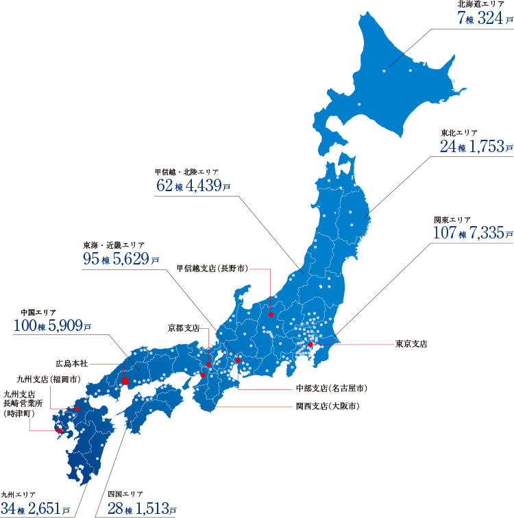 マンション供給実績