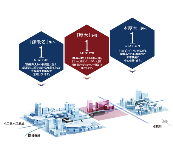 エリア概念図