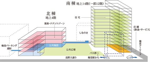 フロア概念図