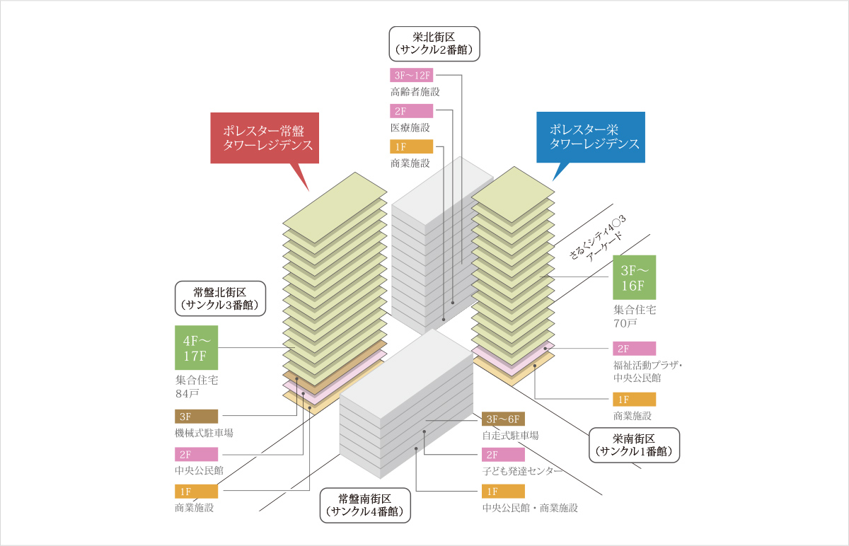 ポレスター守山銀座（東工区）・商業棟（西工区）配置計画イメージ図