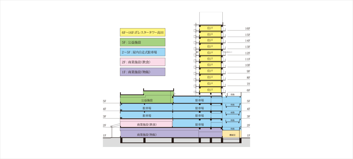 フロア概念図