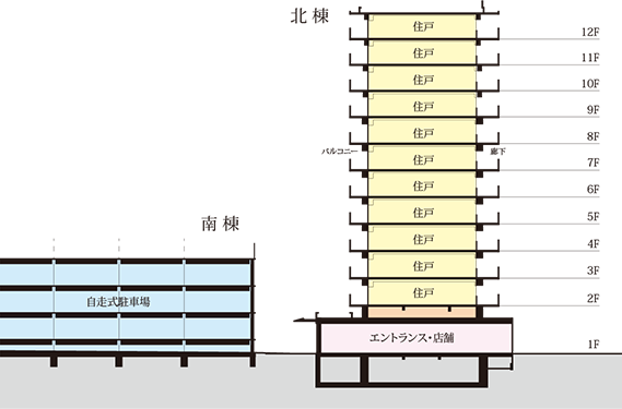 フロア概念図