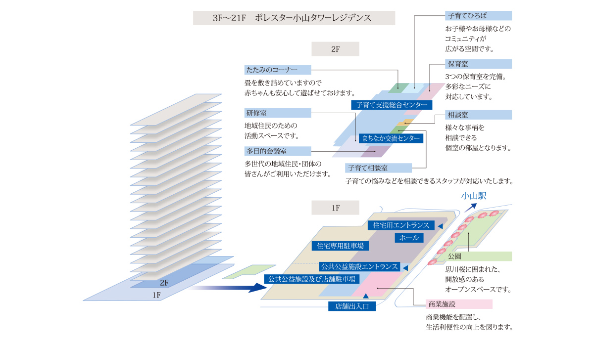 フロア概念図